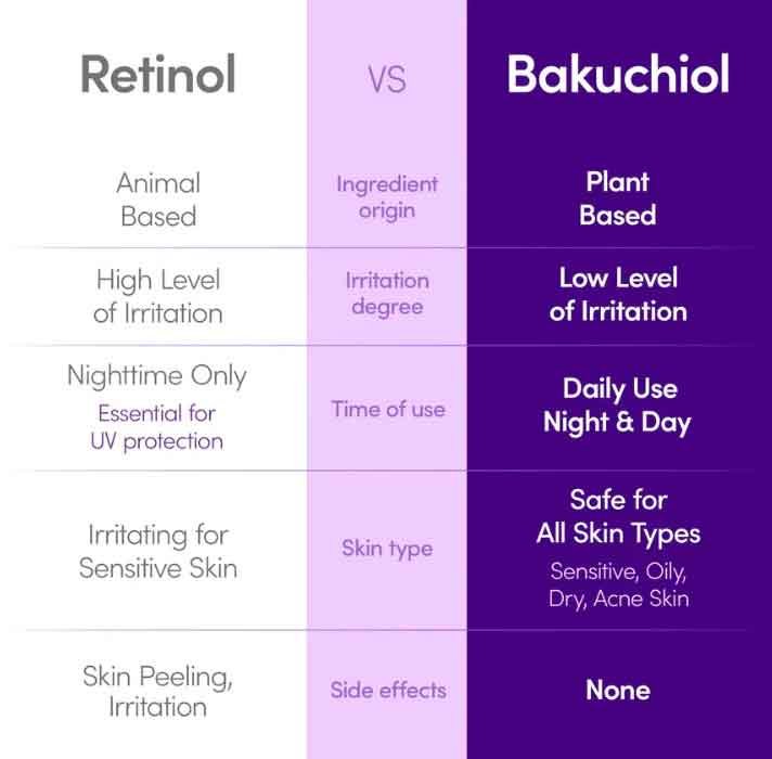 EQQUALBERRY - Bakuchiol Plumping Serum
