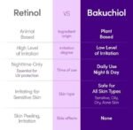 EQQUALBERRY - Bakuchiol Plumping Serum - Image 2